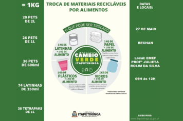 Programa Câmbio Verde, em Itapetininga, estará no Distrito do Rechan no dia 27 de maio