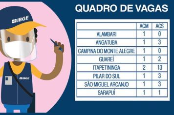 Censo 2022: IBGE abre inscrições para concursos com 283 vagas temporárias na região de Itapetininga