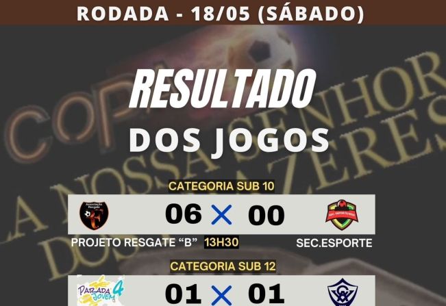 Copa “Vila Nossa Senhora dos Prazeres”, em Itapetininga, teve goleada e disputas acirradas em quatro jogos no último sábado (18)