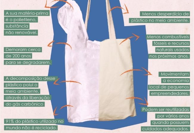 Secretaria do Meio Ambiente alerta sobre 8 motivos para você evitar as sacolas plásticas e aderir às sacolas retornáveis