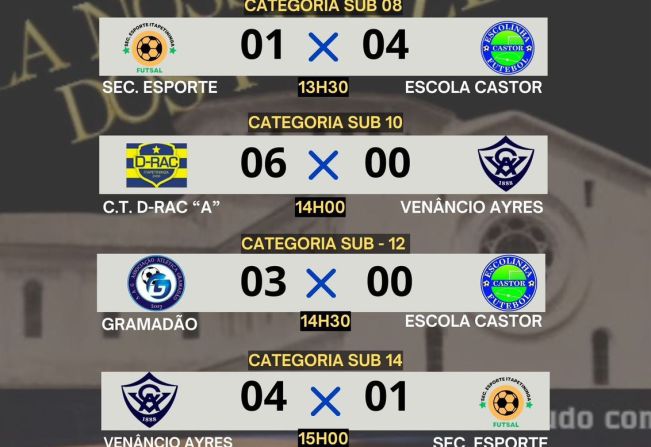 Copa “Vila Nossa Senhora dos Prazeres” reúne oito equipes durante o fim de semana em Itapetininga